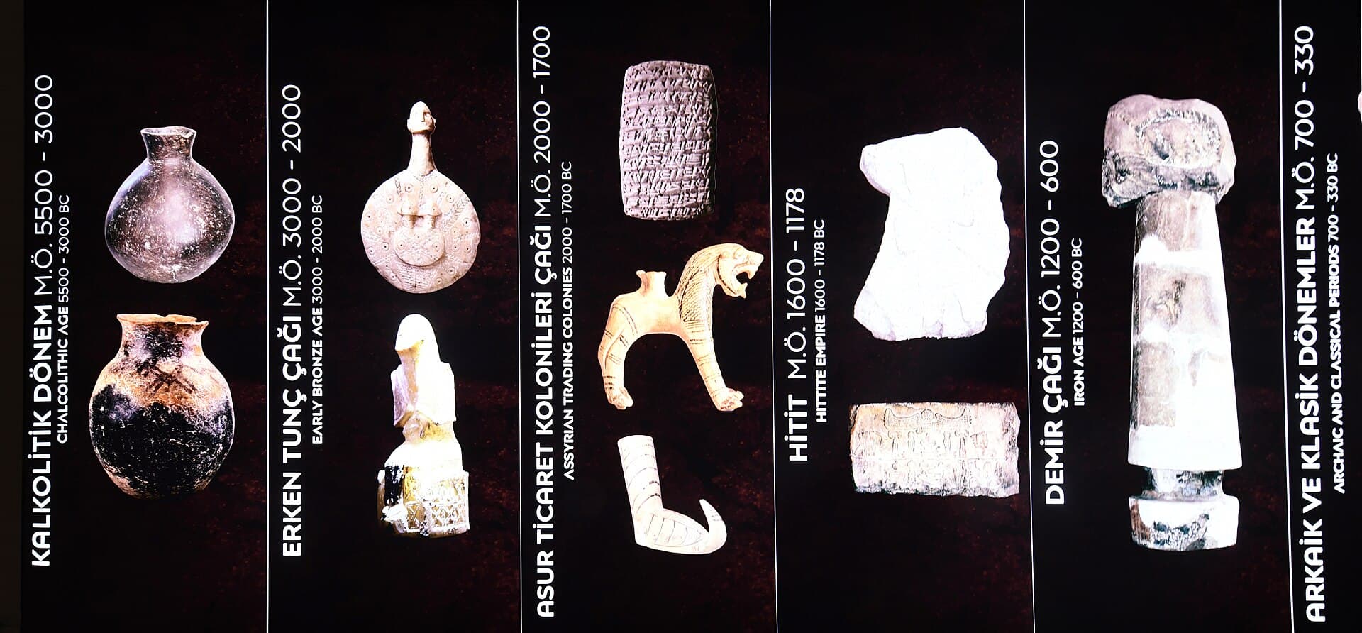 Kayseri Archaeology Museum, Kayseri